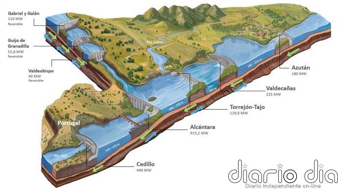 Iberdrola potencia el almacenamiento energético con una gigabatería en sus embalses de Valdecañas y Alcántara