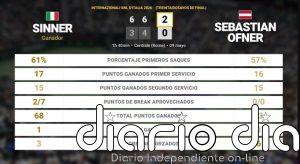 Jannik Sinner 2 - 0 Sebastian Ofner: resumen y estadísticas del partido de Internazionali BNL d'Italia (ATP)
