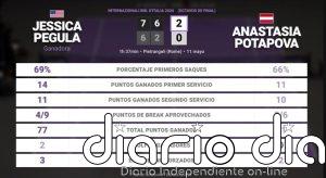 Jessica Pegula 2 - 0 Anastasia Potapova: resumen y estadísticas del partido de Internazionali BNL d'Italia (WTA)