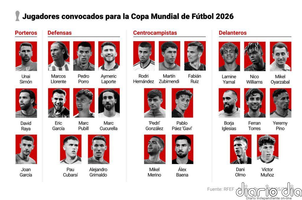 Joan Garcia, Eric Garcia y Pubill, en una lista del Mundial sin Huijsen