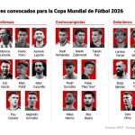 Joan Garcia, Eric Garcia y Pubill, en una lista del Mundial sin Huijsen