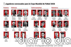 Joan Garcia, Eric Garcia y Pubill, en una lista del Mundial sin Huijsen