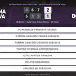 Karolina Pliskova 2 - 1 Jessica Bouzas Maneiro: resumen y estadísticas del partido de Internazionali BNL d'Italia (WTA)