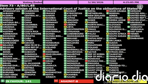 La Asamblea General de la ONU revalida obligaciones climáticas propuestas por la CIJ