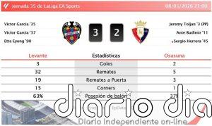 Levante 3 - 2 Osasuna | Resumen, goles y resultado del partido de hoy