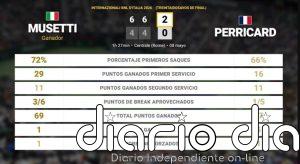Lorenzo Musetti 2 - 0 Giovanni Mpetshi Perricard: resumen y estadísticas del partido de Internazionali BNL d'Italia (ATP)