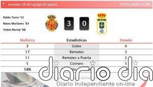 Mallorca 3 - 0 Oviedo | Resumen, goles y resultado del partido de hoy