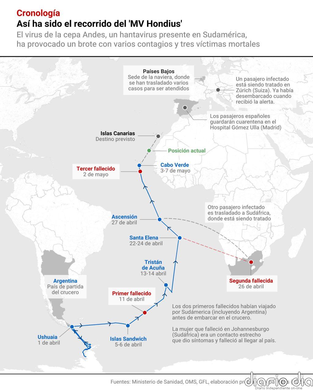 MAPA | Qué se sabe hasta ahora del crucero afectado por un brote de hantavirus y dónde se encuentra