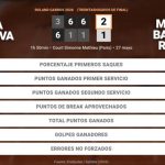 Mirra Andreeva 2 - 1 Marina Bassols Ribera: resumen y estadísticas del partido de Roland Garros WTA (Grand Slam)