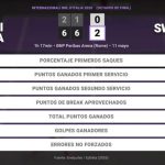 Naomi Osaka 0 - 2 Iga Swiatek: resumen y estadísticas del partido de Internazionali BNL d'Italia (WTA)