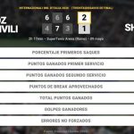 Nikoloz Basilashvili 2 - 1 Ben Shelton: resumen y estadísticas del partido de Internazionali BNL d'Italia (ATP)