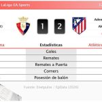 Osasuna 1 - 2 Atlético de Madrid | Resumen, goles y resultado del partido de hoy