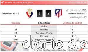 Osasuna 1 - 2 Atlético de Madrid | Resumen, goles y resultado del partido de hoy