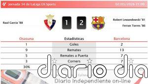 Osasuna 1 - 2 Barcelona | Resumen, goles y resultado del partido de hoy