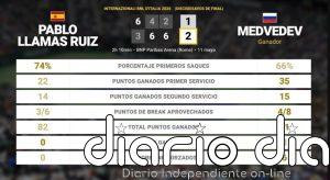 Pablo Llamas Ruiz 1 - 2 Daniil Medvedev: resumen y estadísticas del partido de Internazionali BNL d'Italia (ATP)