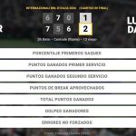 Rafael Jodar 1 - 2 Luciano Darderi: resumen y estadísticas del partido de Internazionali BNL d'Italia (ATP)