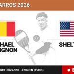 Raphael Collignon - Ben Shelton, en directo hoy: sigue el partido de Roland Garros ATP