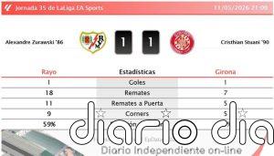 Rayo 1 - 1 Girona | Resumen, goles y resultado del partido de hoy