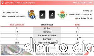 Real Sociedad 2 - 2 Betis | Resumen, goles y resultado del partido de hoy