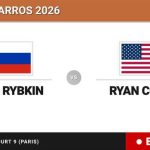 Savva Rybkin - Ryan Cozad, en directo hoy: sigue el partido de Roland Garros Juniors, Boys