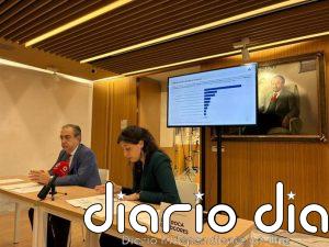 Solo el 12% de los madrileños piensa destinar vivienda a invertir y el 90% ve necesario construir más, según un estudio