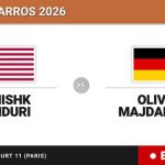 Tanishk Konduri - Oliver Majdandzic, en directo hoy: sigue el partido de Roland Garros Juniors, Boys
