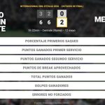 Thiago Agustin Tirante 0 - 2 Daniil Medvedev: resumen y estadísticas del partido de Internazionali BNL d'Italia (ATP)