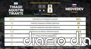 Thiago Agustin Tirante 0 - 2 Daniil Medvedev: resumen y estadísticas del partido de Internazionali BNL d'Italia (ATP)
