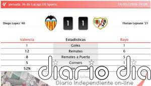 Valencia 1 - 1 Rayo | Resumen, goles y resultado del partido de hoy