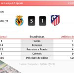 Villareal 5 - 1 Atlético de Madrid | Resumen, goles y resultado del partido de hoy