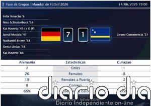 Alemania 7 - 1 Curazao | Resumen, goles y resultado del partido de hoy