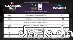 Alexandra Eala 2 - 0 Elena Rybakina: resumen y estadísticas del partido de Grass Court Championships (WTA)
