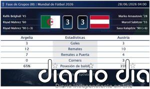 Argelia 3 - 3 Austria | Resumen, goles y resultado del partido de hoy