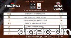 Aryna Sabalenka 2 - 0 Naomi Osaka: resumen y estadísticas del partido de Roland Garros WTA (Grand Slam)