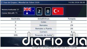 Australia 2 - 0 Turquía | Resumen, goles y resultado del partido de hoy