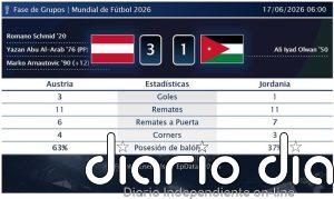 Austria 3 - 1 Jordania | Resumen, goles y resultado del partido de hoy