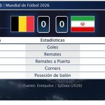 Bélgica 0 - 0 Irán | Resumen, goles y resultado del partido de hoy