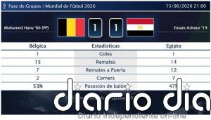 Bélgica 1 - 1 Egipto | Resumen, goles y resultado del partido de hoy