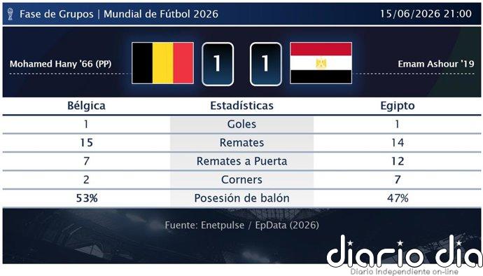 Bélgica 1 - 1 Egipto | Resumen, goles y resultado del partido de hoy
