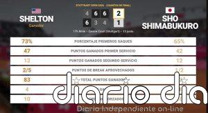 Ben Shelton 2 - 1 Sho Shimabukuro: resumen y estadísticas del partido de Stuttgart Open (ATP)