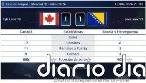 Canadá 1 - 1 Bosnia y Herzegovina | Resumen, goles y resultado del partido de hoy