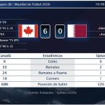 Canadá 6 - 0 Qatar | Resumen, goles y resultado del partido de hoy