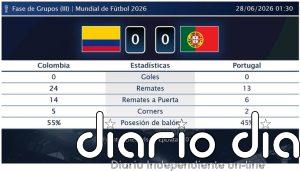 Colombia 0 - 0 Portugal | Resumen, goles y resultado del partido de hoy
