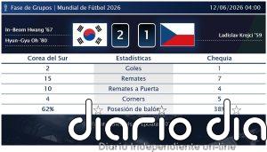 Corea del Sur 2 - 1 Chequia | Resumen, goles y resultado del partido de hoy