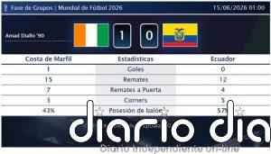 Costa de Marfil 1 - 0 Ecuador | Resumen, goles y resultado del partido de hoy