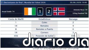 Costa de Marfil 1 - 2 Noruega | Resumen, goles y resultado del partido de hoy