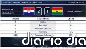 Croacia 2 - 1 Ghana | Resumen, goles y resultado del partido de hoy