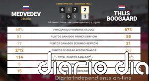 Daniil Medvedev 2 - 1 Thijs Boogaard: resumen y estadísticas del partido de Libema Open (ATP)