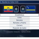 Ecuador 0 - 0 Curazao | Resumen, goles y resultado del partido de hoy