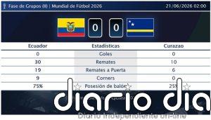 Ecuador 0 - 0 Curazao | Resumen, goles y resultado del partido de hoy